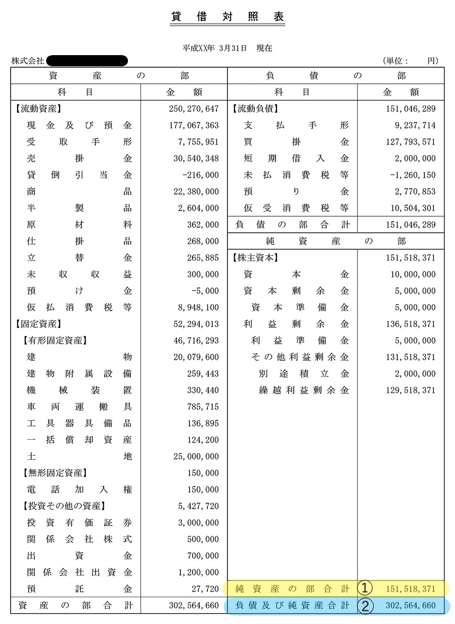 貸借対照表は最初にどこを見るか 瀬口徹税理士事務所